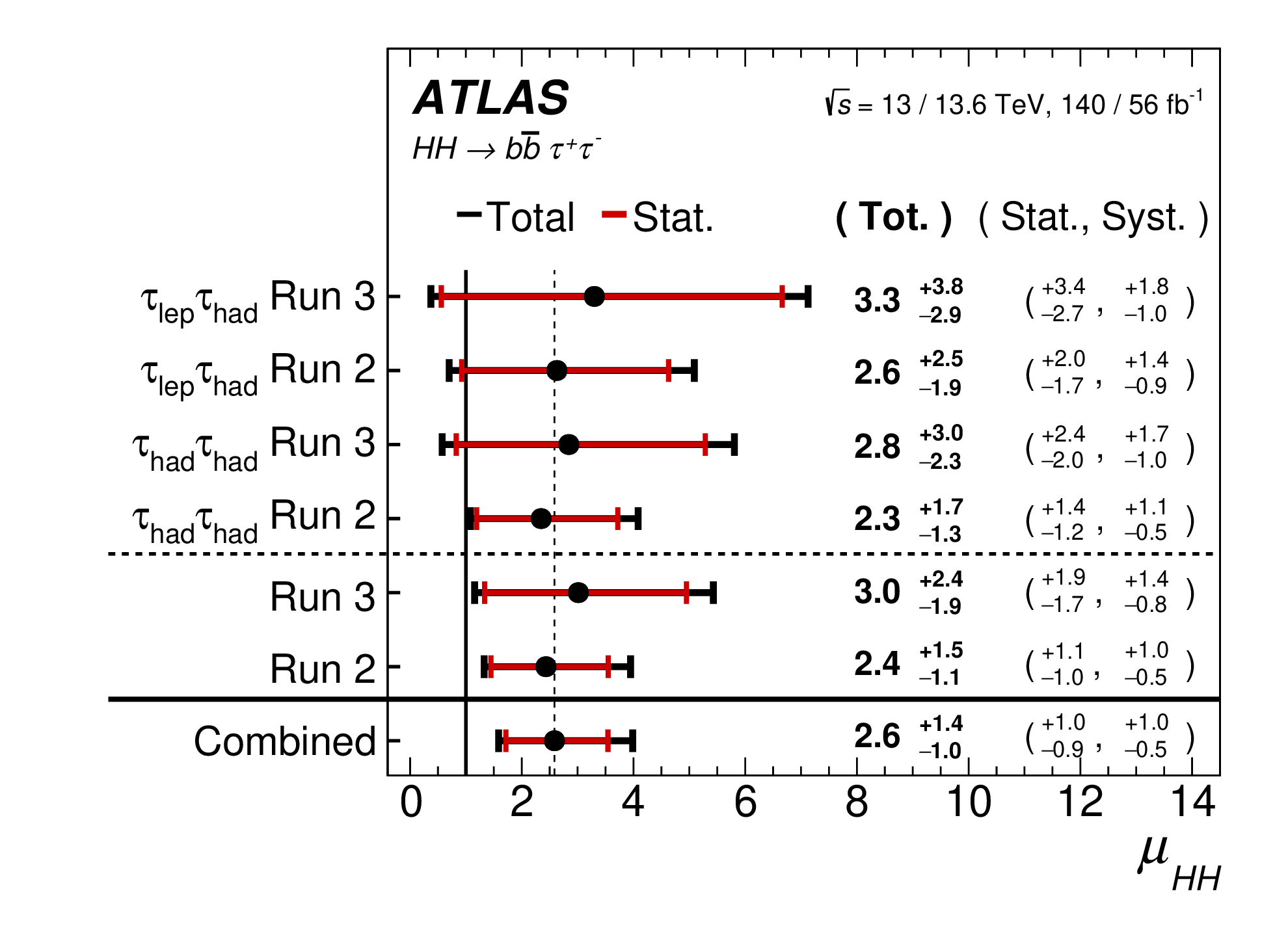 bbtautau fig1