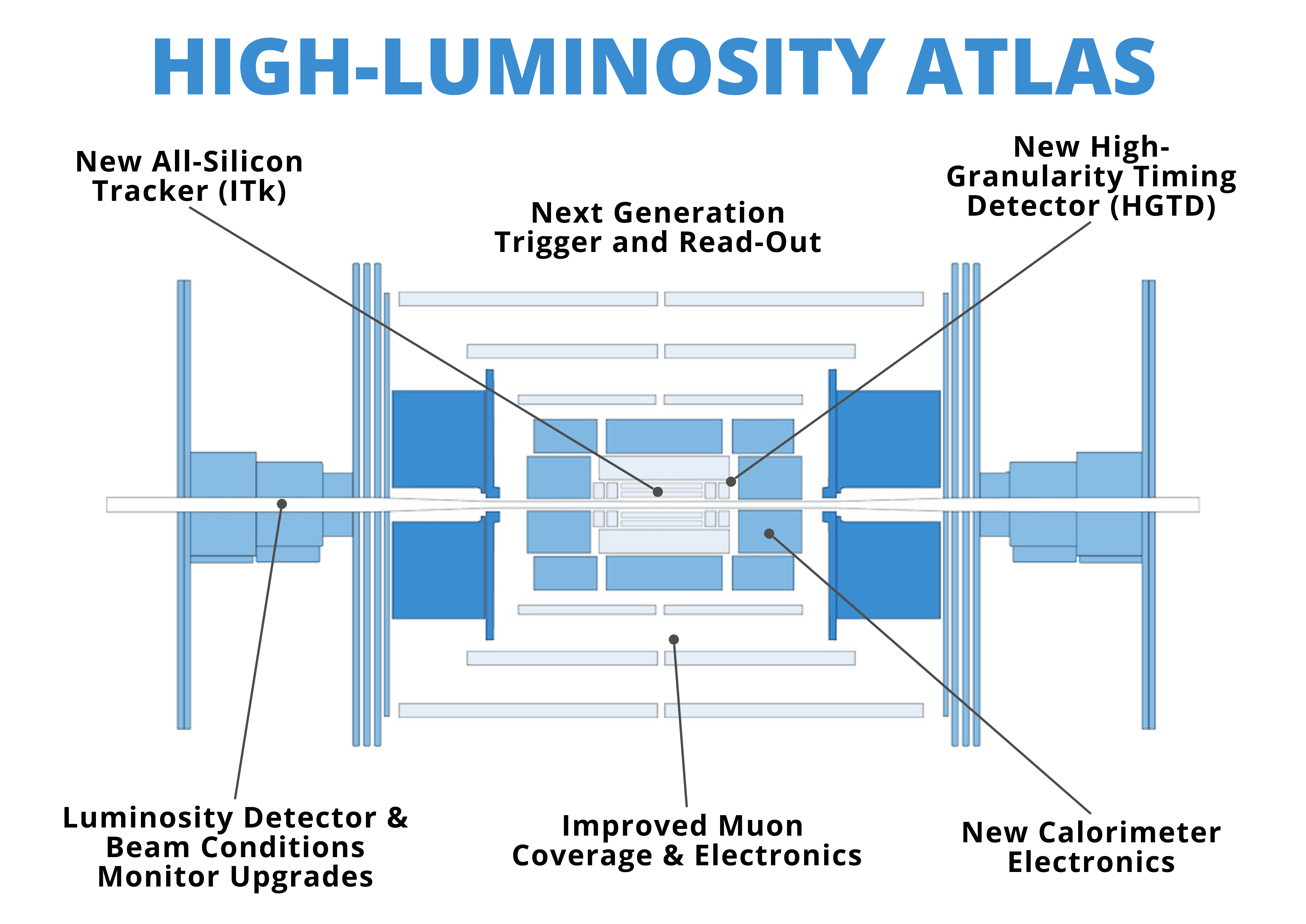HL-ATLAS