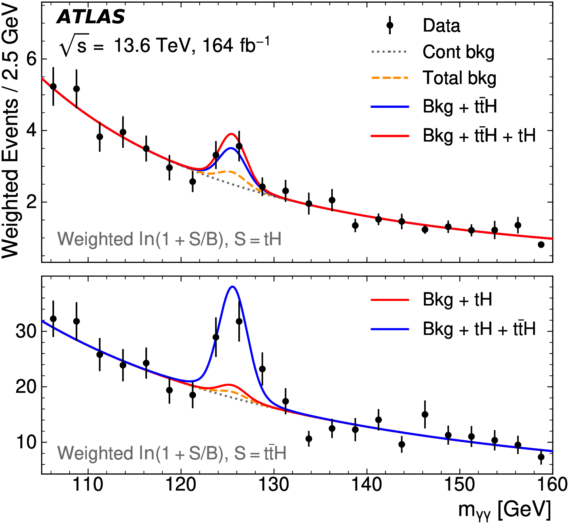 Technology,Detectors,ATLAS,HL-LHC