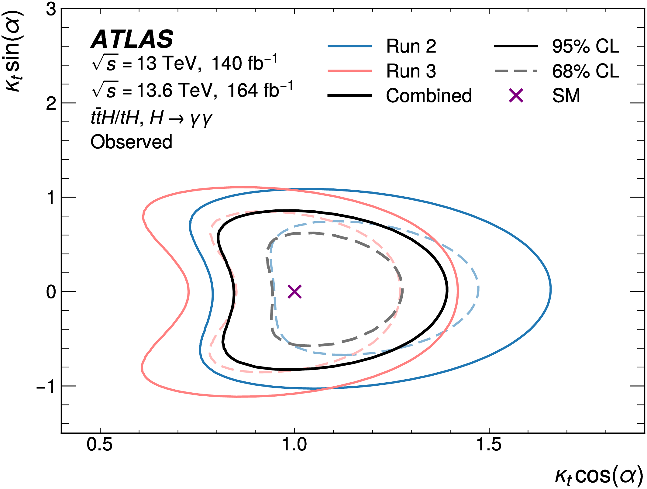 Technology,Detectors,ATLAS,HL-LHC