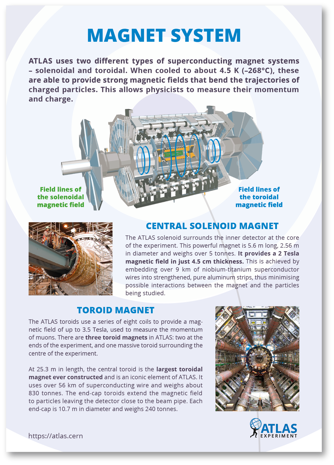 Magnet System
